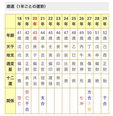 大運 胎|四柱推命の十二運：胎